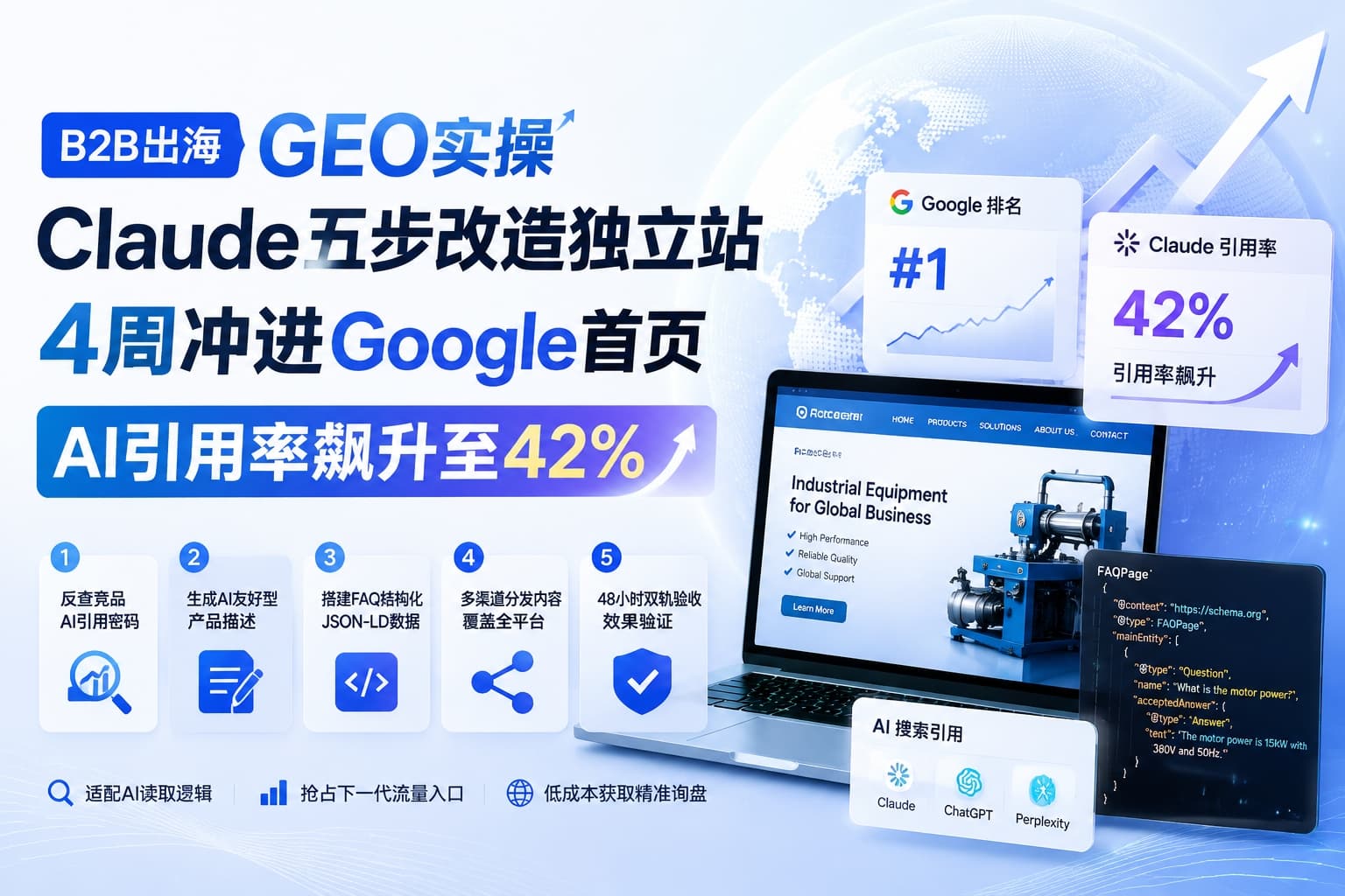 B2B出海GEO实操：用Claude重构独立站，4周抢占Google首页提升AI引用率