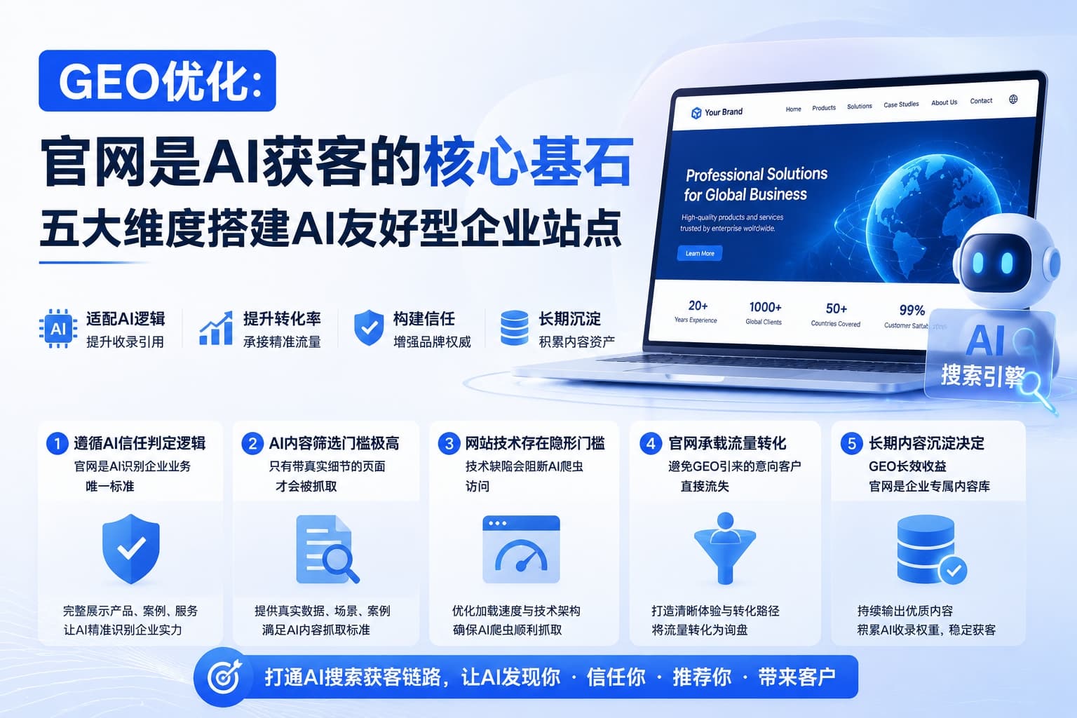 GEO优化：官网的重要性相当于这件事的基石，做好官网才能提升AI引擎页面引用流量