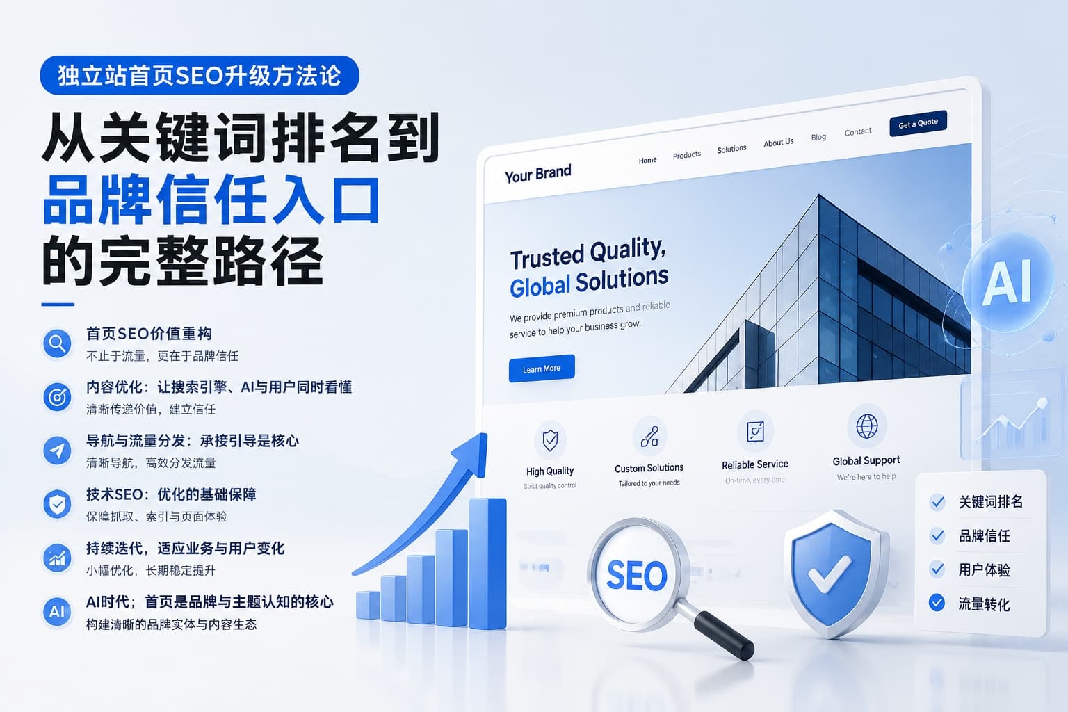 独立站首页SEO优化指南：AI时代的品牌定位与流量分发策略