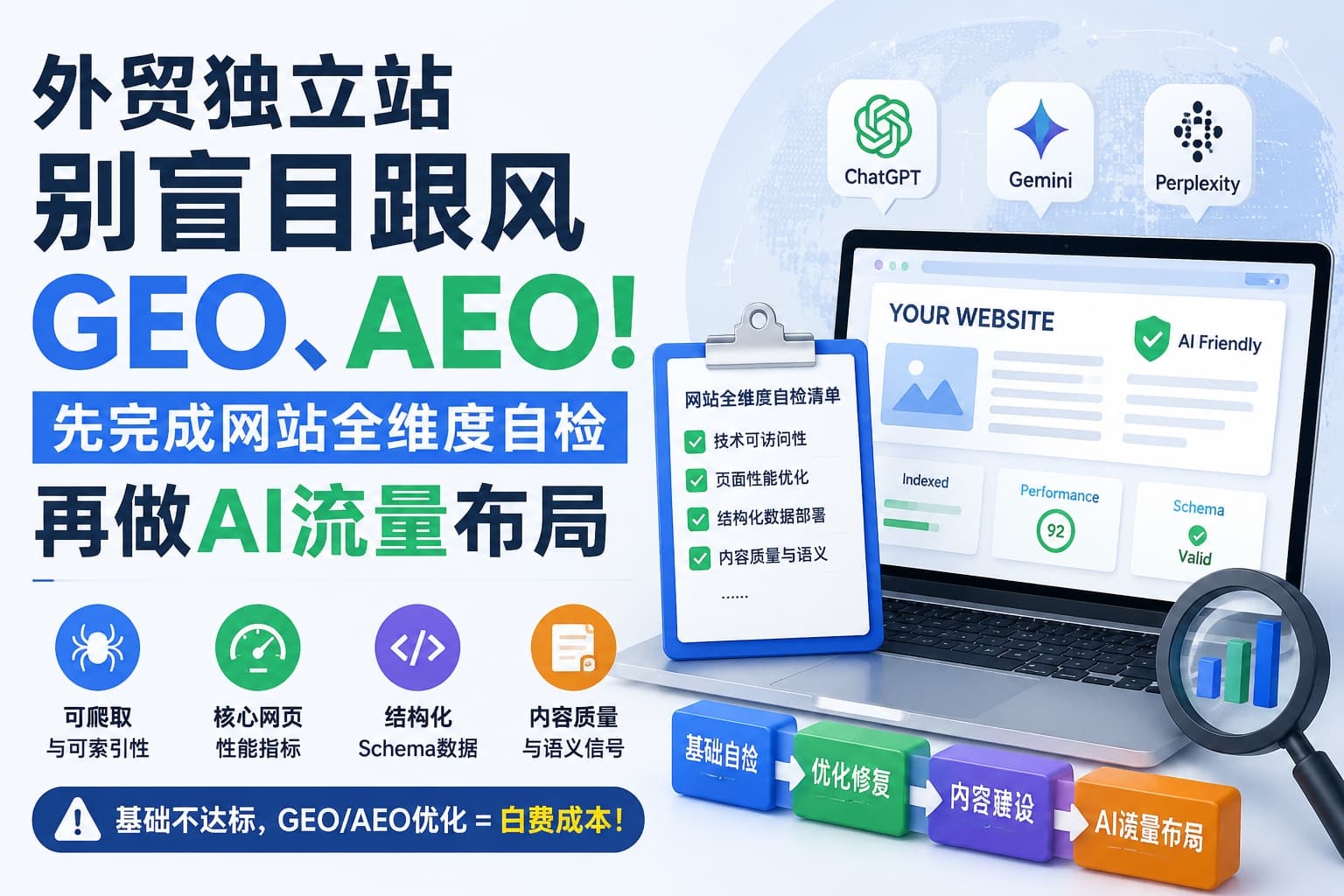 外贸独立站先做网站基础自检，再布局GEO、AEO优化避免白费预算