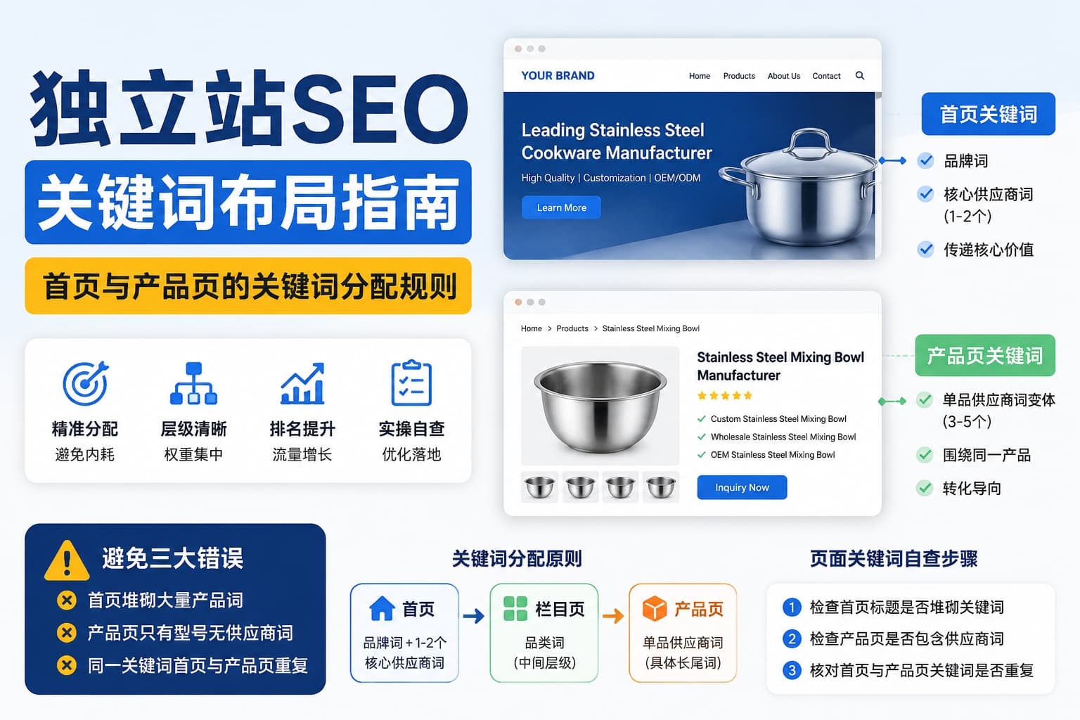 独立站SEO关键词布局：首页与产品页关键词分配策略