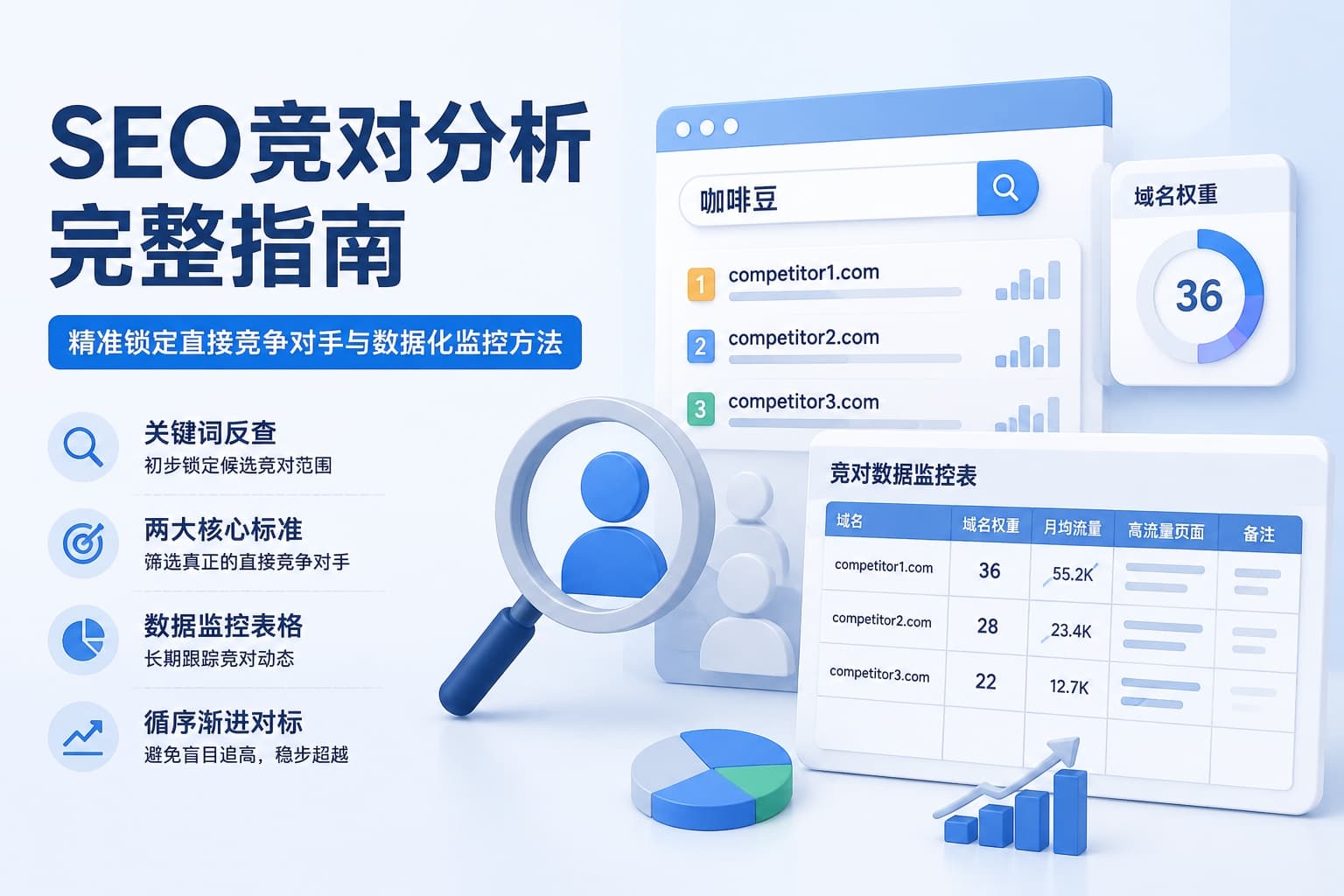 SEO竞对分析实战指南：精准锁定直接竞争对手与数据化监控方法