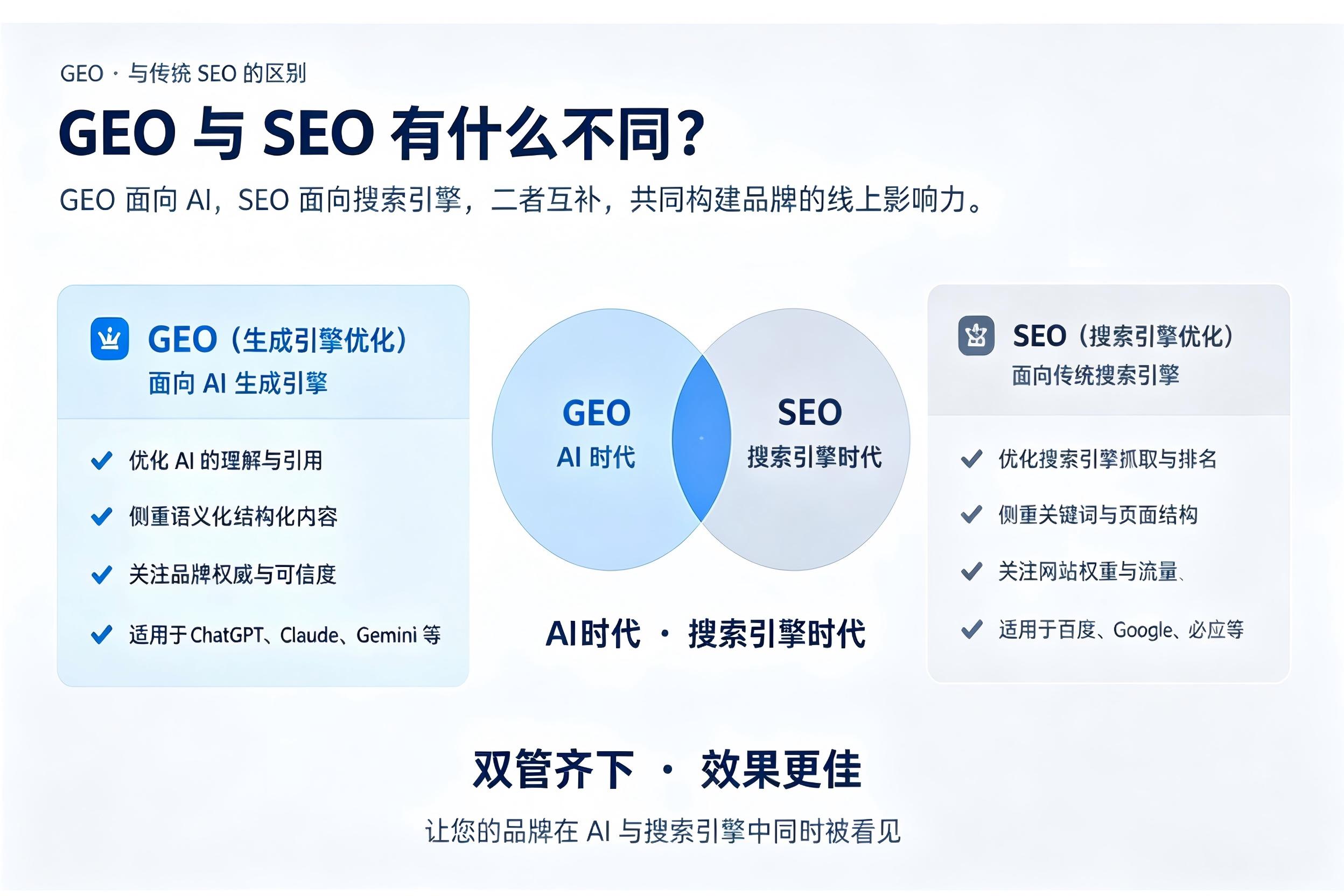 AI搜索流量难获客？GEO优化助力企业品牌获客-3
