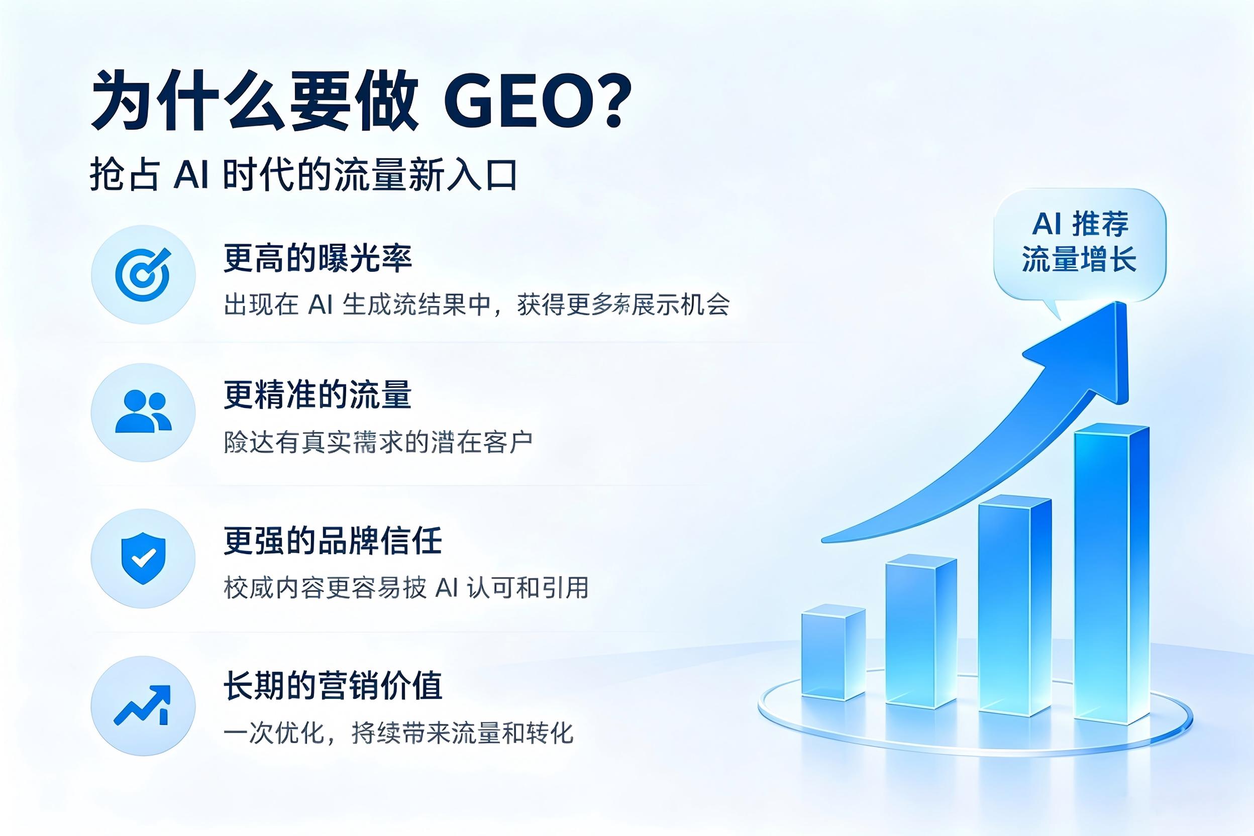 制造业如何通过GEO优化适配多搜索引擎获客-3